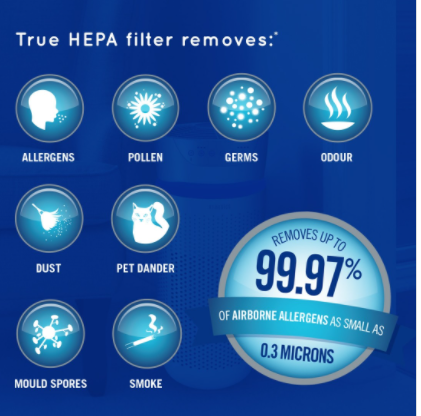 Очисник повітря TotalClean HoMedics 5in1 до 109 м²