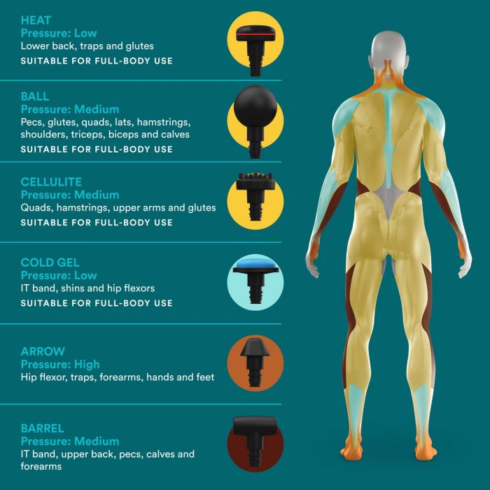 Перкусійний професійний масажер пістолет Pro Physio HoMedics