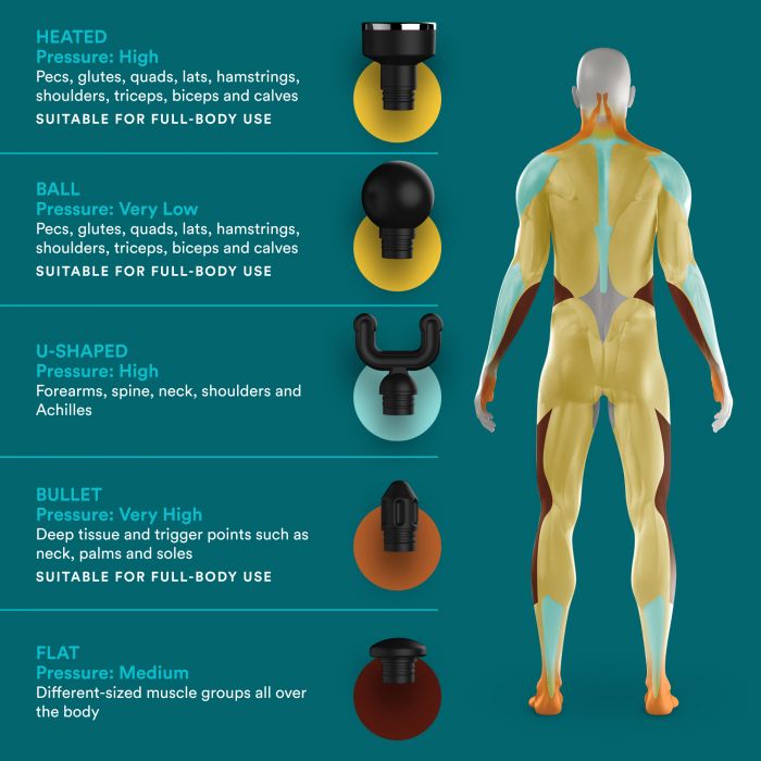 Перкусійний масажер MYTI Anthracite HoMedics